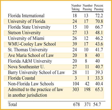 bar exam results reddit